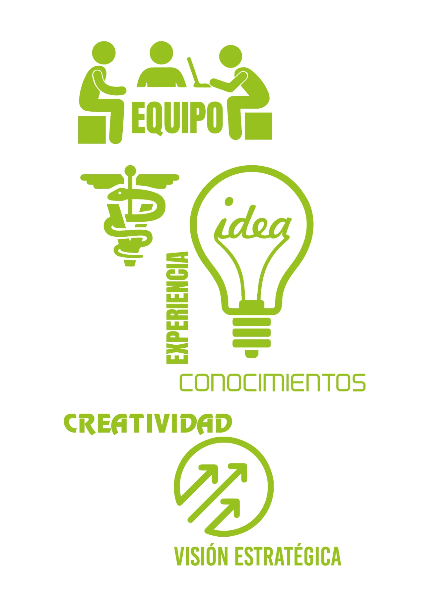 Equipo, experiencia, ideas, conocimientos, creatividad y visión estratégica